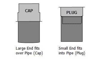 End Cap Spun Plug Application