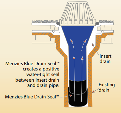 Menzies’ Blue Drain Seal™ creates a water-tight seal between the insert drain and the vertical drain pipe, preventing water back-up.