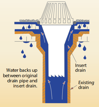 Without Menzies’ Blue Drain Seal™, water can back up and cause damage.